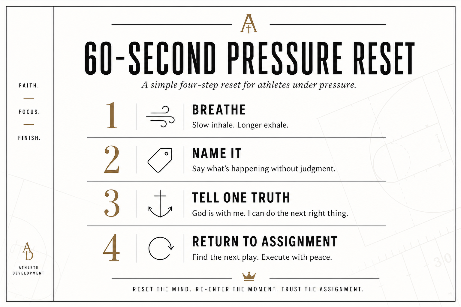 60-Second Pressure Reset