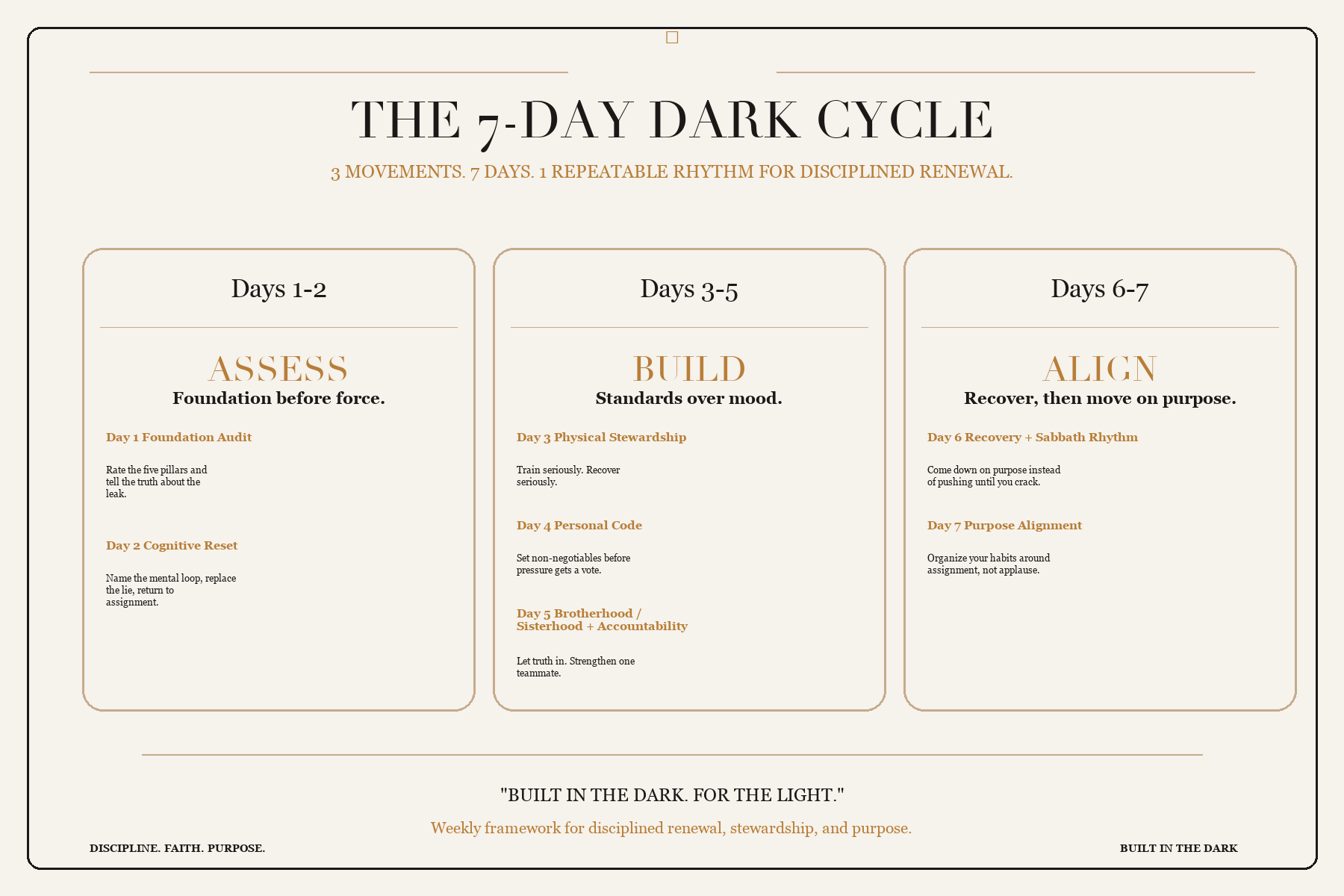 The 7-Day Dark Cycle