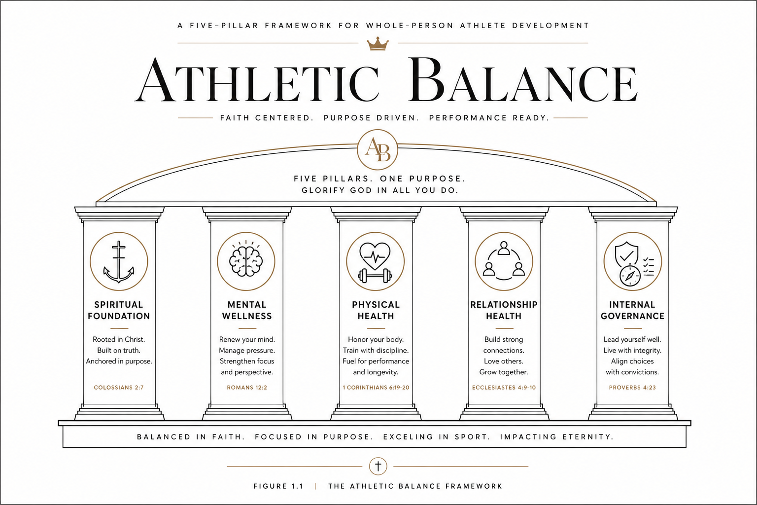 The Athletic Balance Pyramid