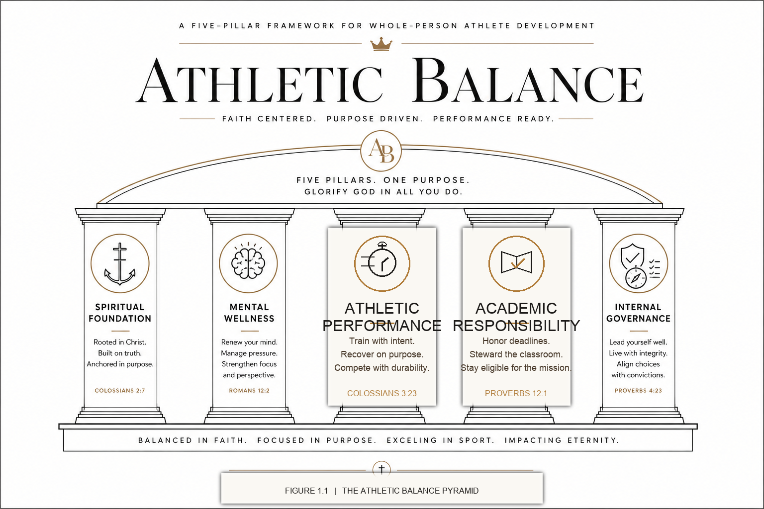 Athletic Balance Pyramid (Original)