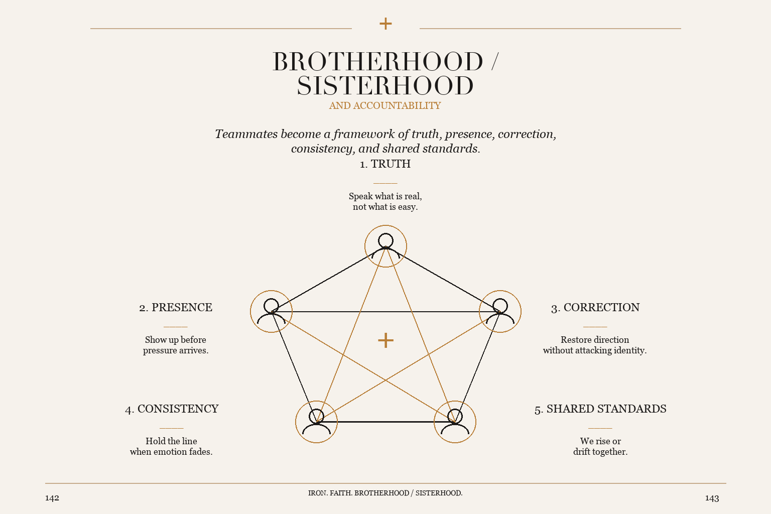 Brotherhood / Sisterhood