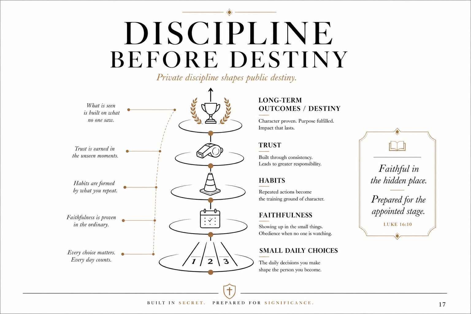 Discipline Before Destiny