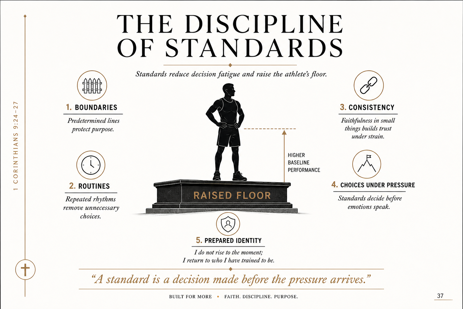 The Discipline of Standards