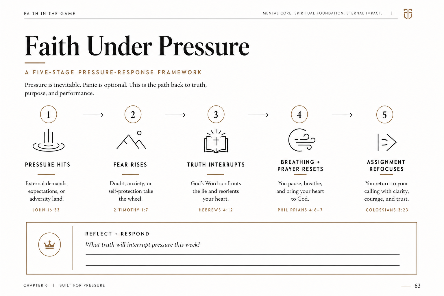 Faith Under Pressure