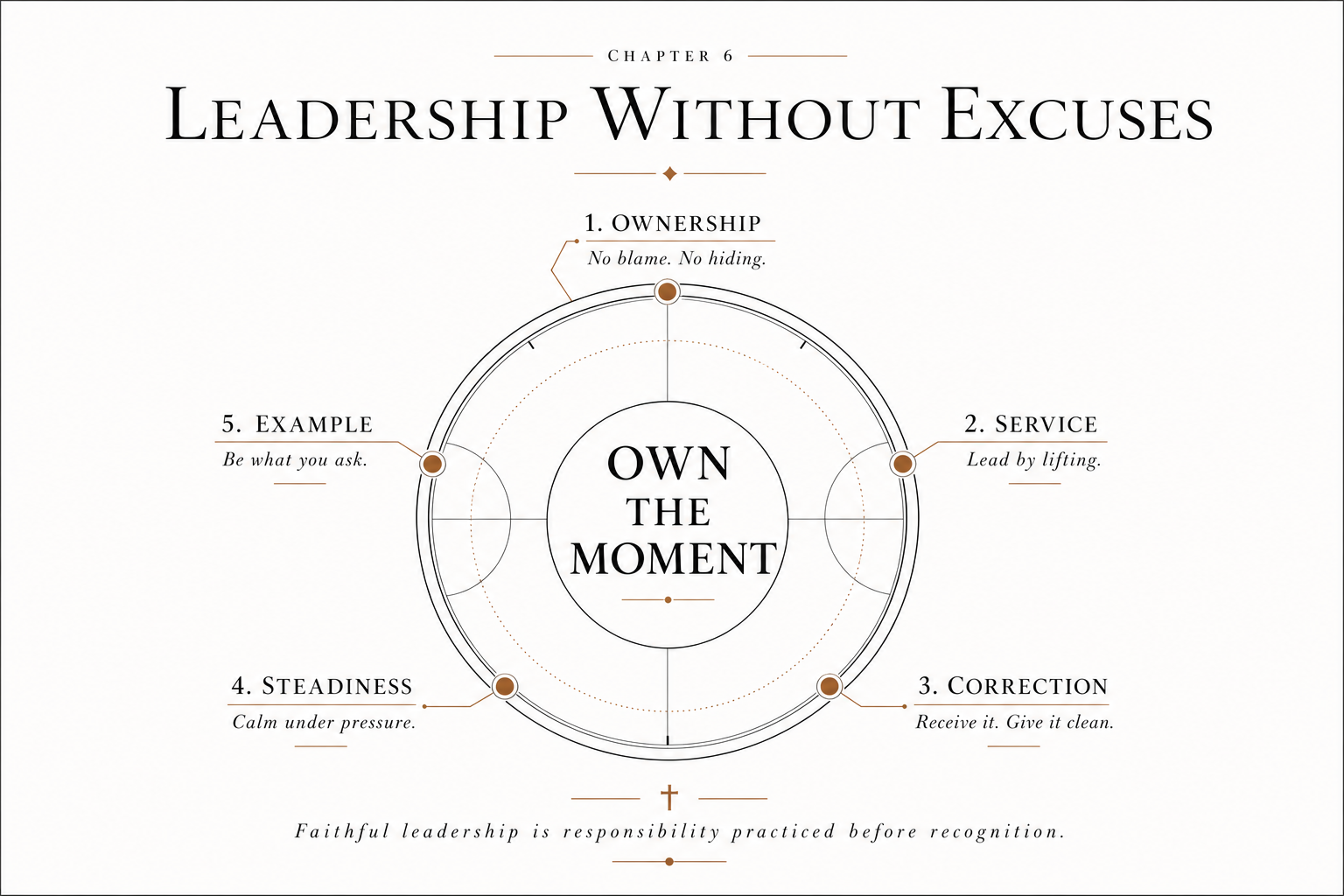 Leadership Without Excuses