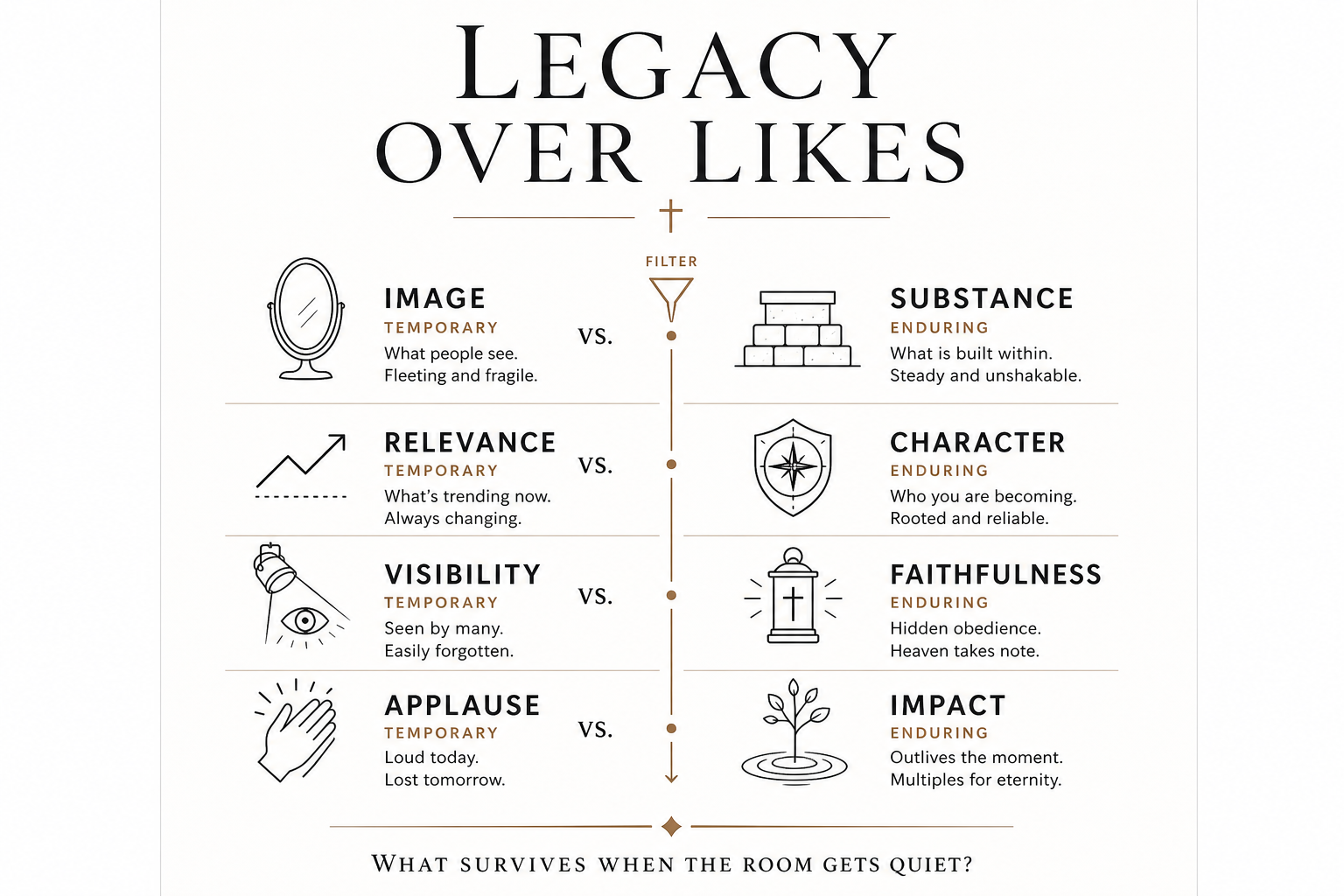 Legacy Over Likes