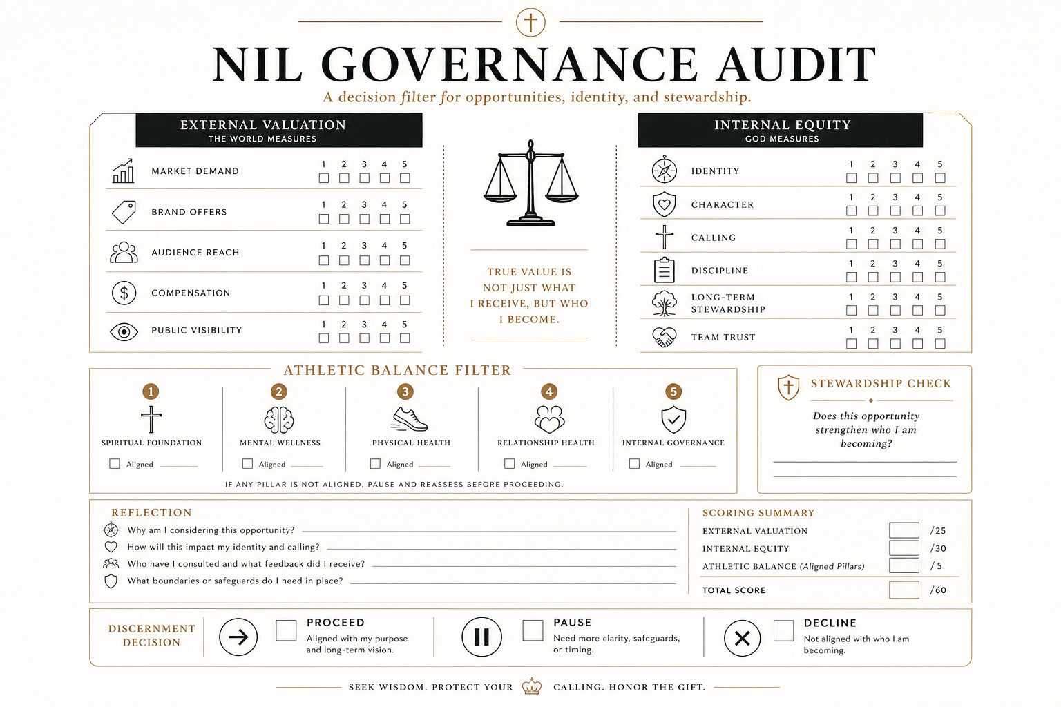 NIL Governance Audit
