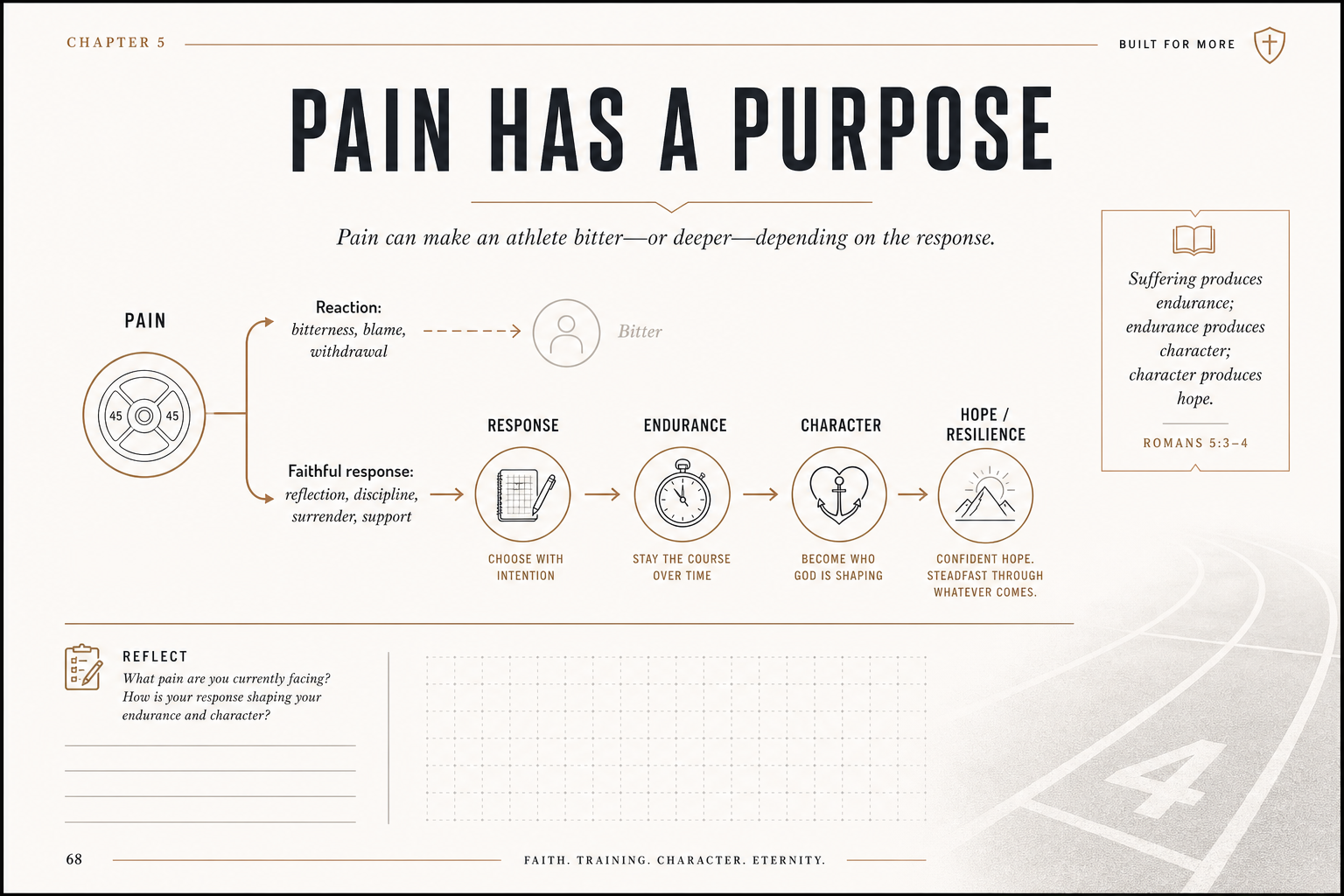 Pain Has a Purpose