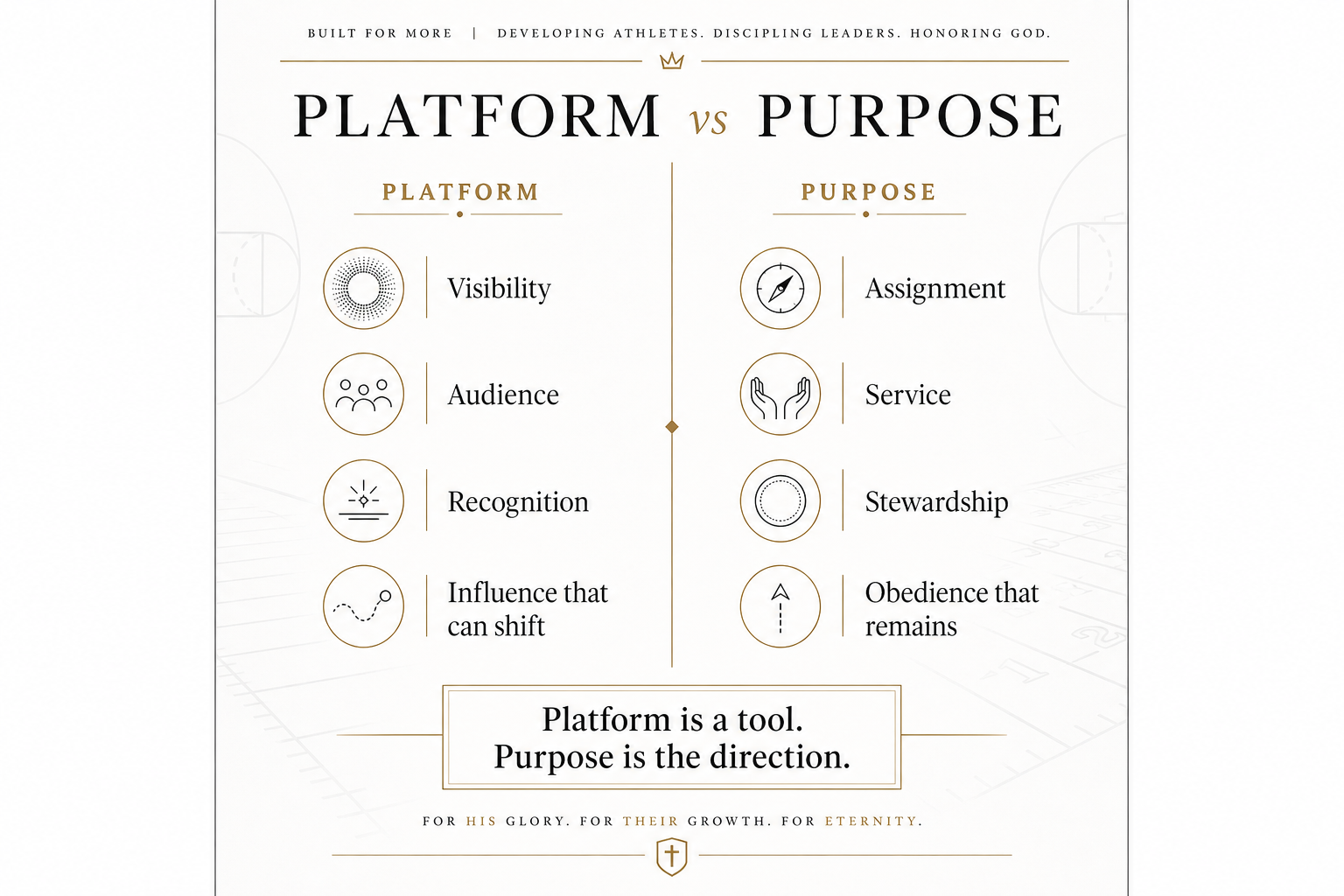 Platform vs. Purpose