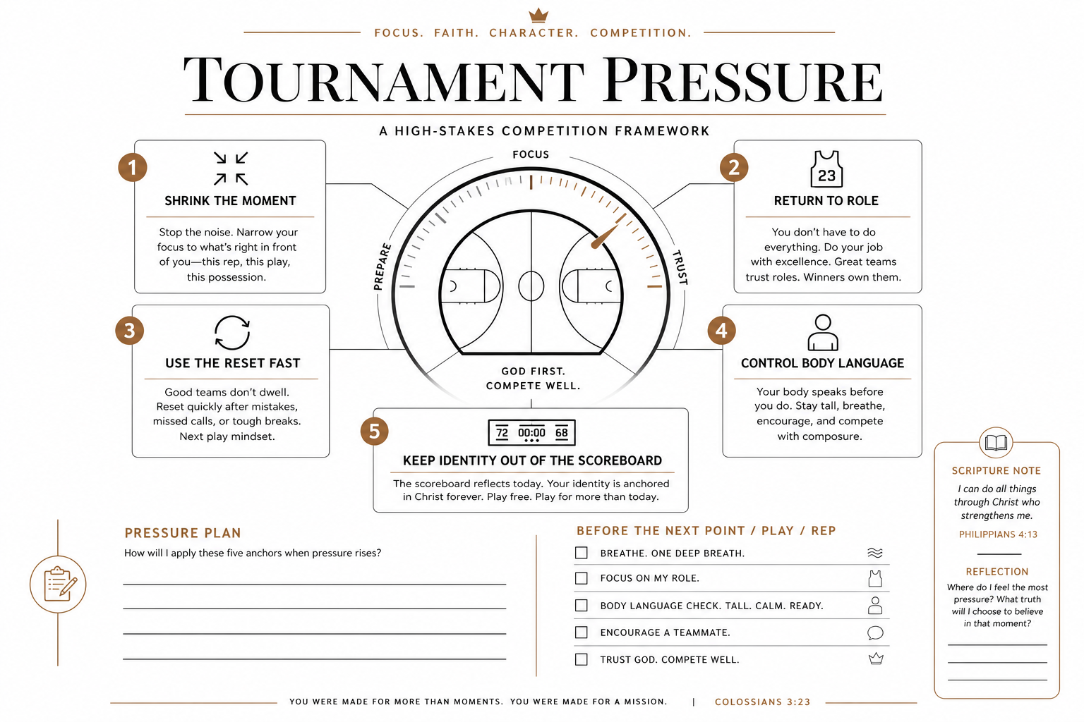 Tournament Pressure Framework